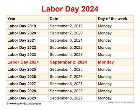 City of Red Wing Labor Day Schedule 2024 .